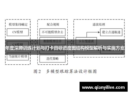 年度深蹲训练计划与打卡目标进度图结构模型解析与实施方案