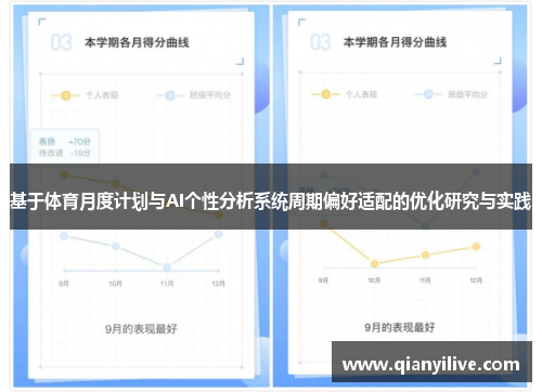 基于体育月度计划与AI个性分析系统周期偏好适配的优化研究与实践