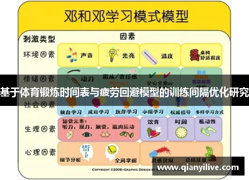 基于体育锻炼时间表与疲劳回避模型的训练间隔优化研究