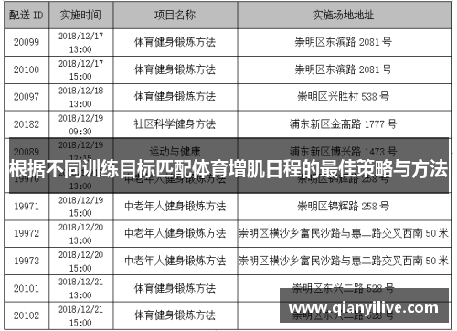根据不同训练目标匹配体育增肌日程的最佳策略与方法