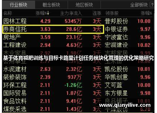基于体育减肥训练与目标卡路里计划任务模块化管理的优化策略研究