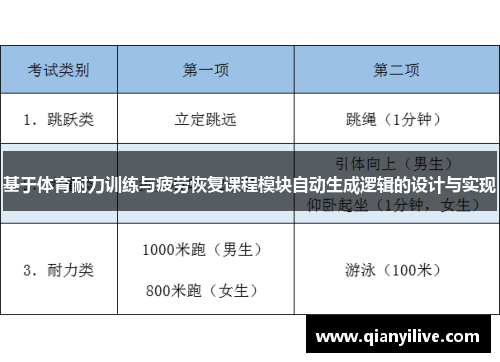 基于体育耐力训练与疲劳恢复课程模块自动生成逻辑的设计与实现