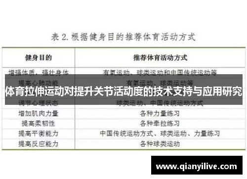 体育拉伸运动对提升关节活动度的技术支持与应用研究