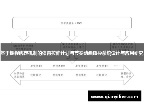 基于课程绑定机制的体育拉伸计划与节奏动画指导系统设计与应用研究