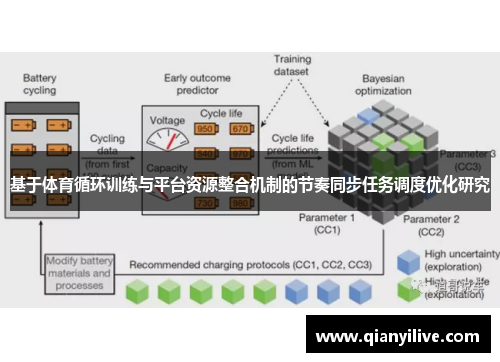 基于体育循环训练与平台资源整合机制的节奏同步任务调度优化研究